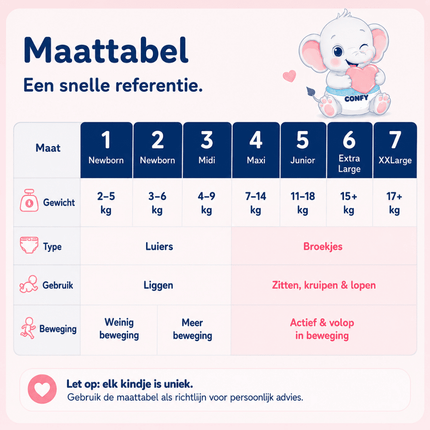 Overzicht van Confy Premium luiermaten en luierbroekjes met gewicht.