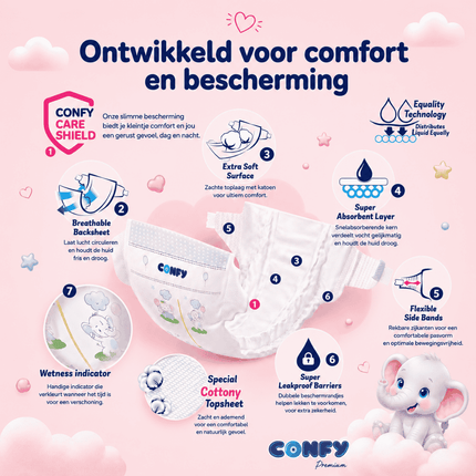 Confy Premium babyluier met zachte toplaag, lekbescherming en comfortabele pasvorm voor baby’s.