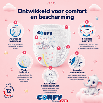 Confy Premium Luierbroekje met zachte toplaag, lekbescherming en comfortabele pasvorm voor baby’s.